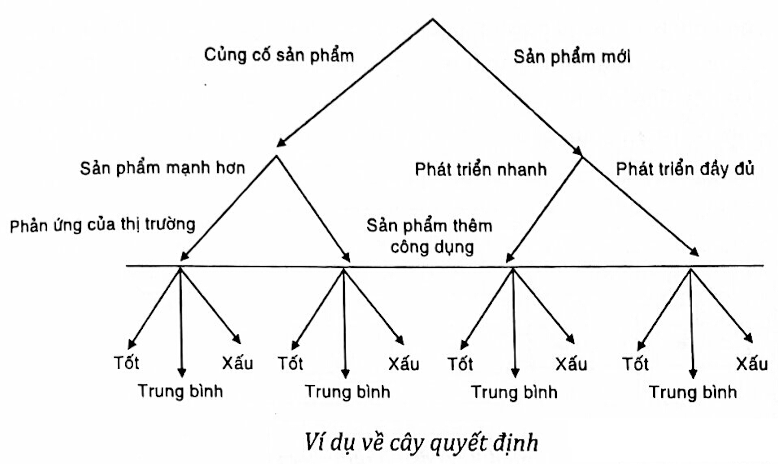 ảnh chủ đề