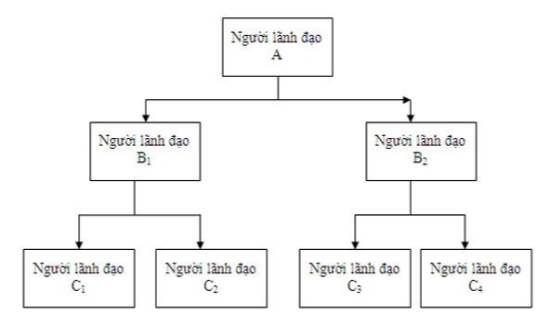 ảnh chủ đề