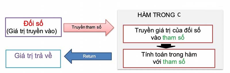 ảnh chủ đề