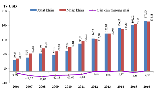 ảnh chủ đề