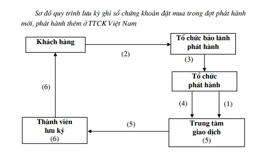 ảnh chủ đề