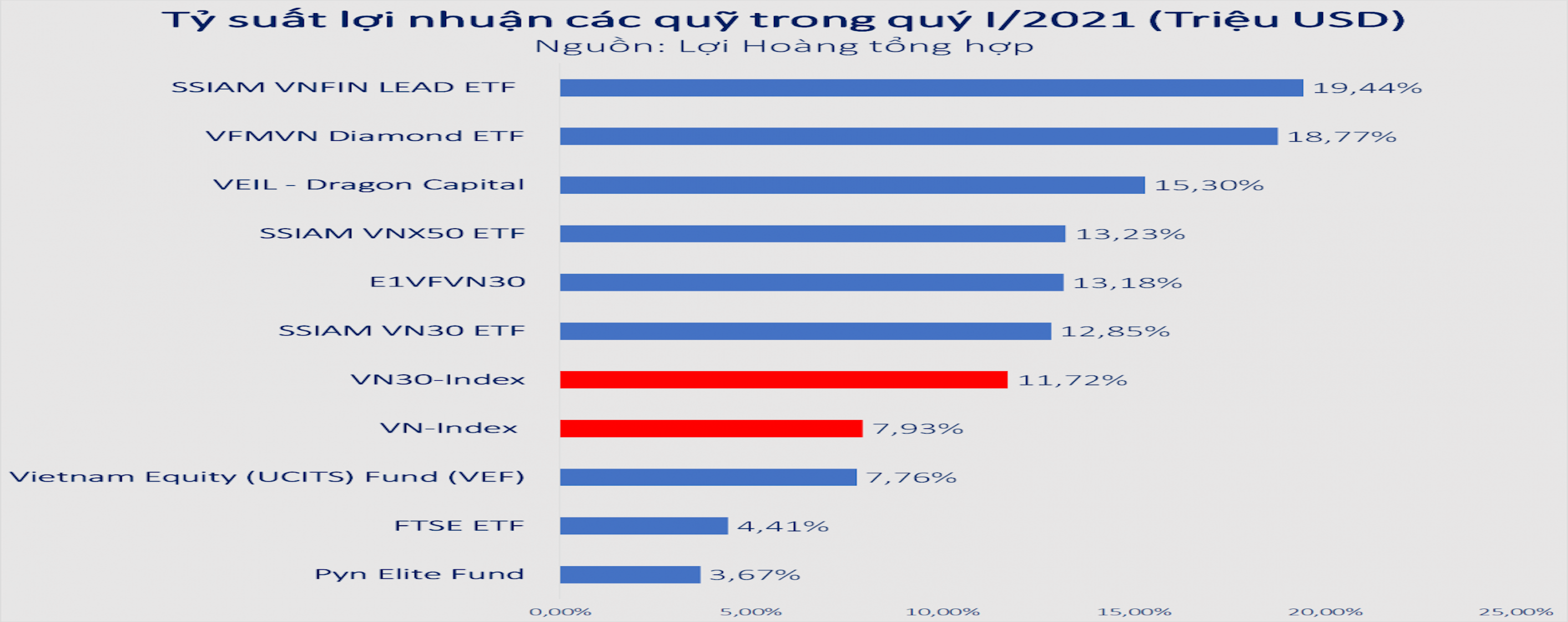 ảnh chủ đề