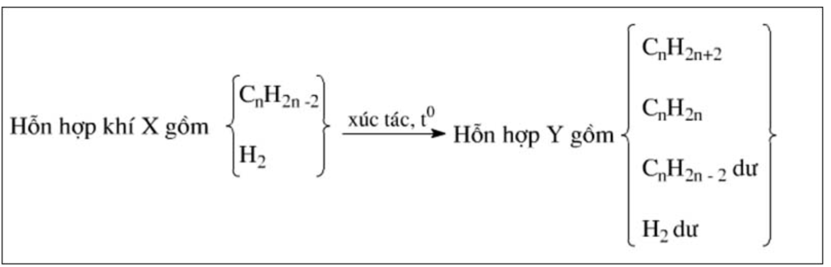 Trường hợp hiđrocacbon trong X là anken